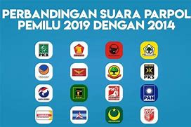 Partai Pemenang Pemilu 99